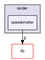 speedometer