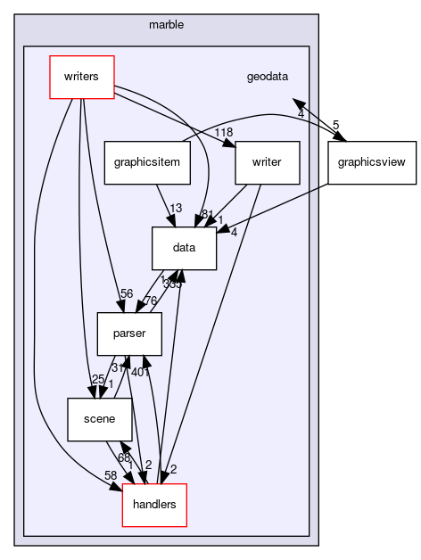 geodata