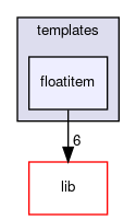 floatitem