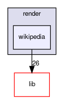 wikipedia