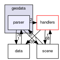 parser