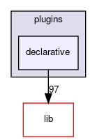 declarative