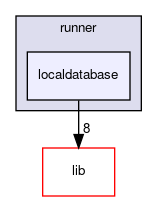 localdatabase