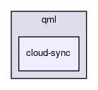 cloud-sync