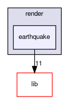 earthquake