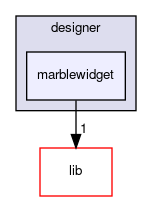 marblewidget