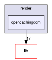 opencachingcom