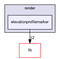 elevationprofilemarker