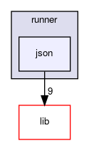 json