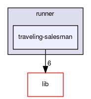 traveling-salesman