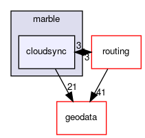 cloudsync