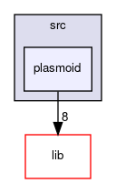 plasmoid