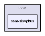 osm-sisyphus