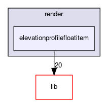 elevationprofilefloatitem