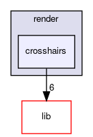 crosshairs