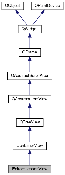 Inheritance graph