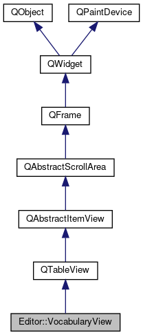 Inheritance graph