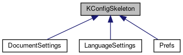 Inheritance graph