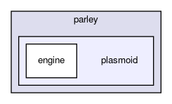 plasmoid