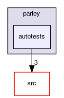 autotests