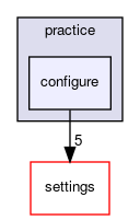 configure