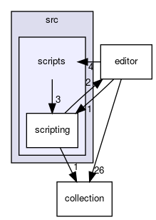 scripts