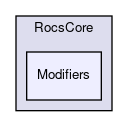 Modifiers