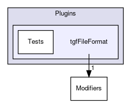 tgfFileFormat