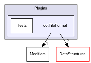 dotFileFormat