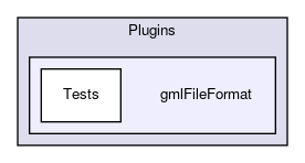 gmlFileFormat