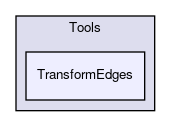 TransformEdges