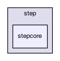 stepcore