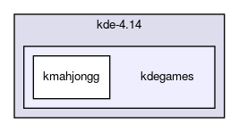 kdegames