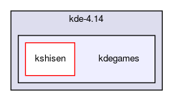 kdegames