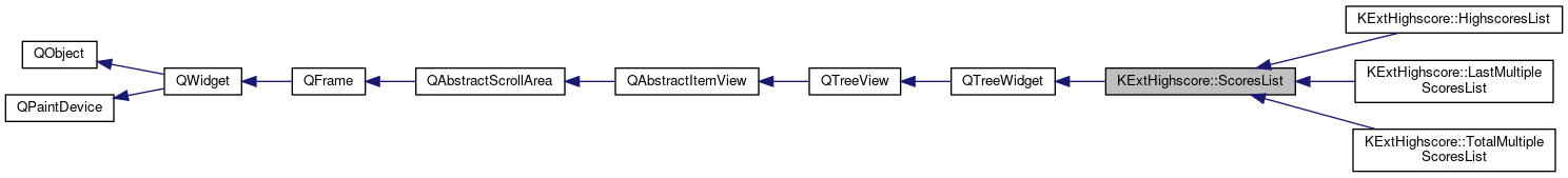 Inheritance graph