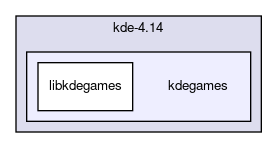 kdegames