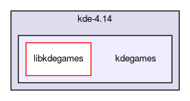 kdegames