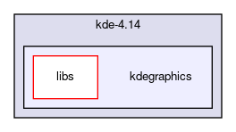 kdegraphics
