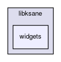 widgets