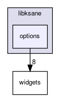 options