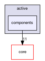 components
