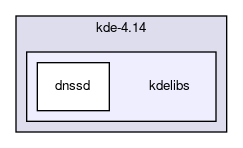 kdelibs