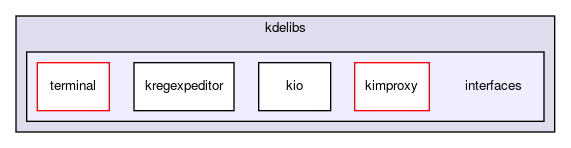 interfaces