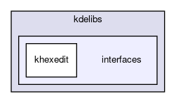 interfaces