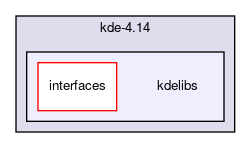 kdelibs