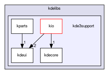 kde3support