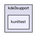 kunittest