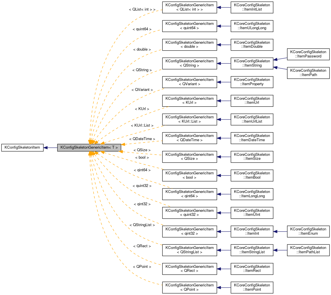 Inheritance graph