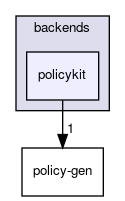 policykit