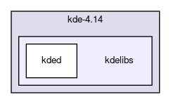 kdelibs